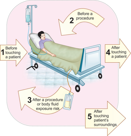 Hand hygiene: Back to the basics of infection control