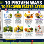 Infographic showing 10 proven ways to recover faster after fever including hydration, light diet, energy foods, protein intake, proper rest, light exercise, sunlight, vitamins, stress management, and avoiding junk food, with ScienceGajab branding and a person drinking warm beverage symbolizing recovery.
