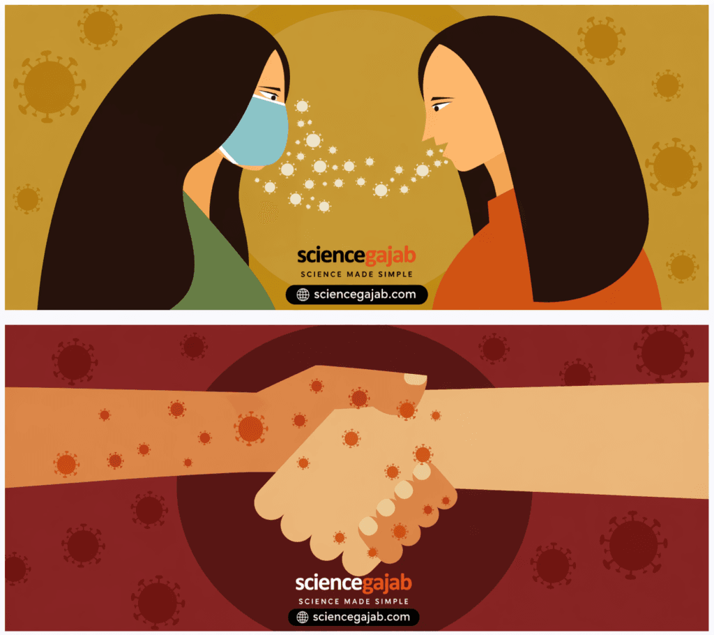 Modes of virus transmission including respiratory droplets and contact spread through handshake illustrated with virus particles – sciencegajab