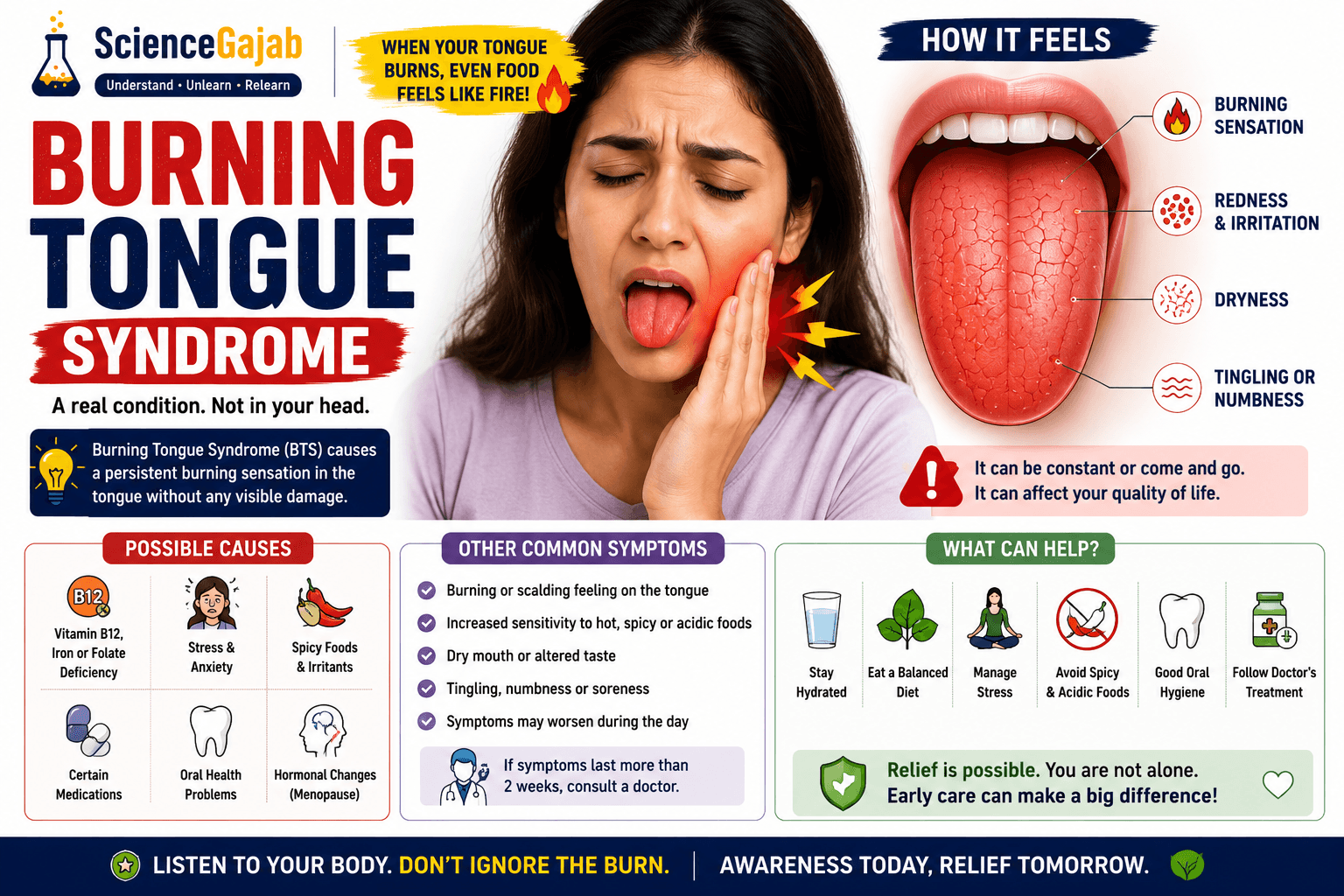 Woman experiencing burning tongue syndrome with a red irritated tongue and mouth pain, alongside a detailed tongue illustration showing burning sensation, redness, dryness, and tingling symptoms, with causes and relief tips